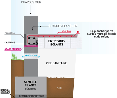 Vide sanitaire