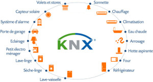 Domotique knx