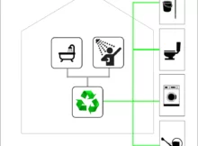 circuit de recyclage d eau