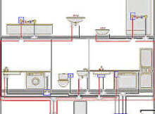installation sanitaire