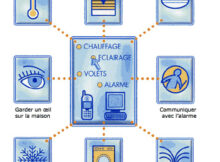 Les réseaux de communication domotique