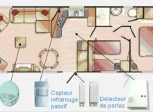 systeme-alarme-multizone