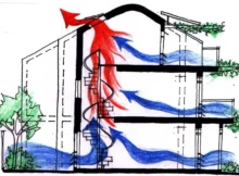 ventilation naturelle