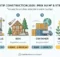 Comparatif construction 2026